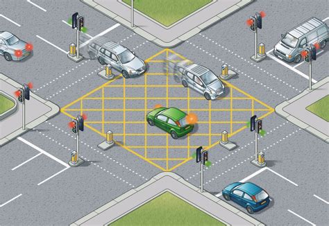 highway code box junction|priority at junctions highway code.